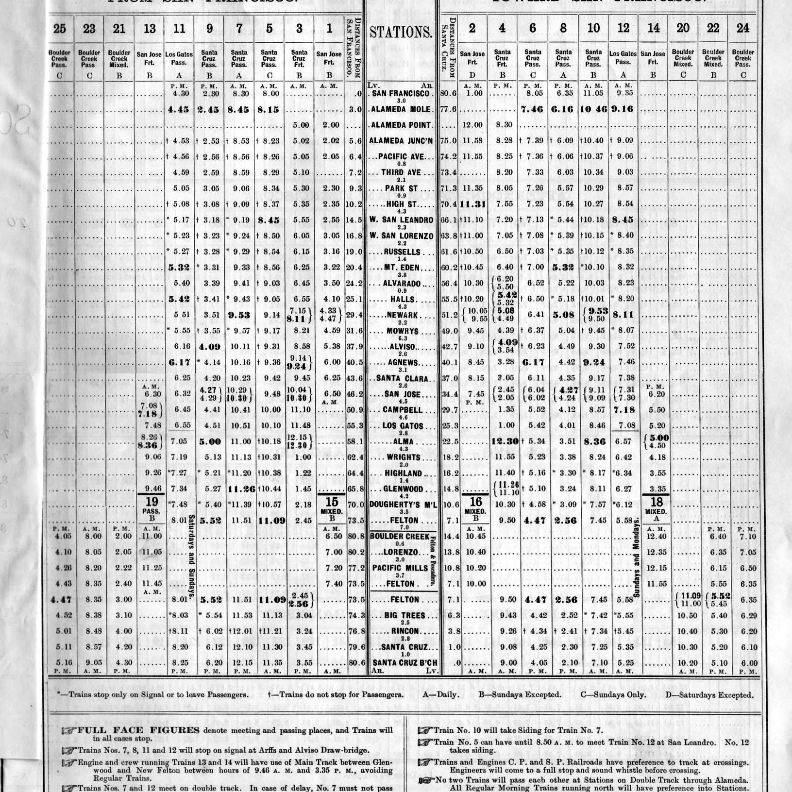 SPC_TT33_April_1887_page3