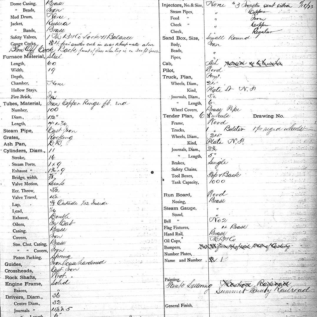 Summit County Railroad