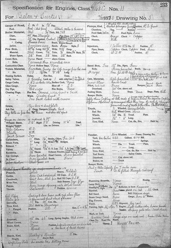 Mules Relief Spec Sheet