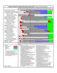 SPC Rail Status by Segment and Year for PacificNG Nov 06 2019.pdf